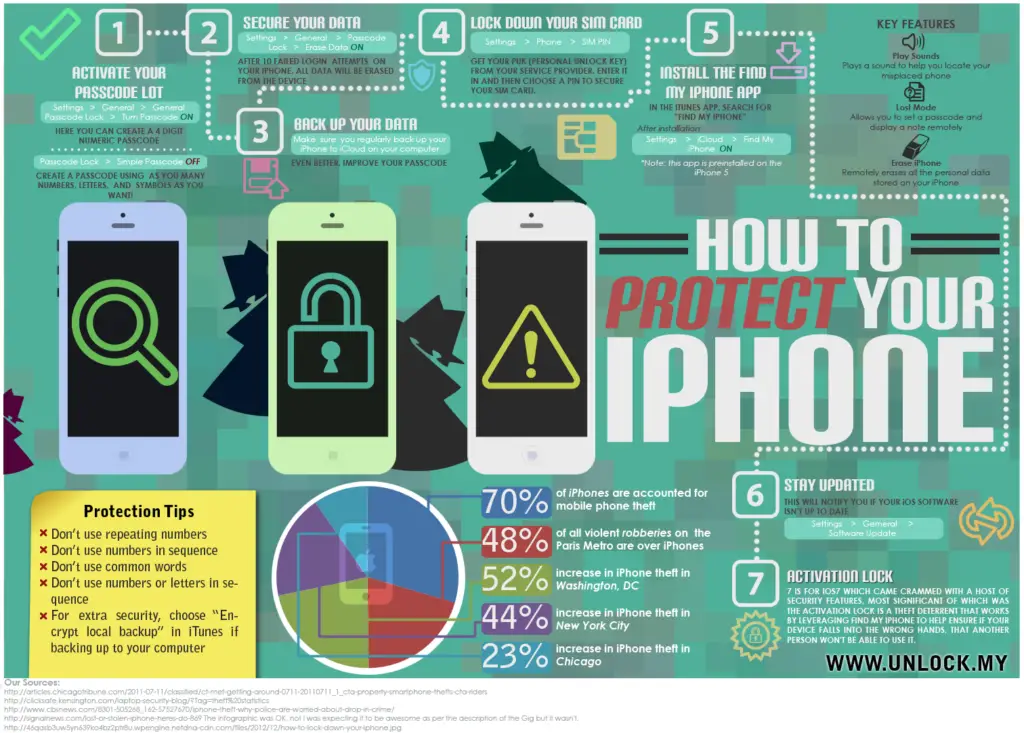 unlock-infographic